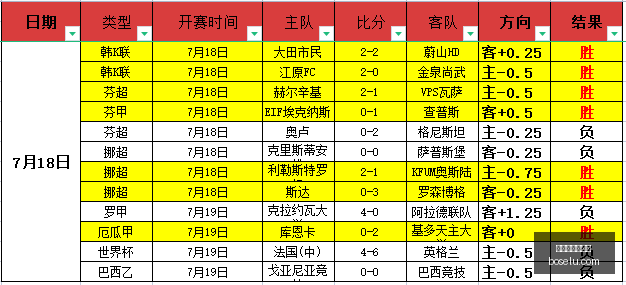 世界杯买球,软件,世界杯买球软件,世界杯买球软件,足球投注,体育博彩,世界杯投注应用,线上买球,足球买球,手机买球软件,世界杯竞猜,安全投注平台,买球软件推荐