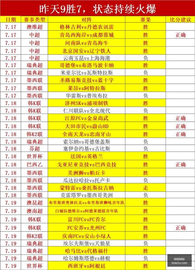 世界杯买球,软件,世界杯买球软件,世界杯买球软件,足球投注,体育博彩,世界杯投注应用,线上买球,足球买球,手机买球软件,世界杯竞猜,安全投注平台,买球软件推荐